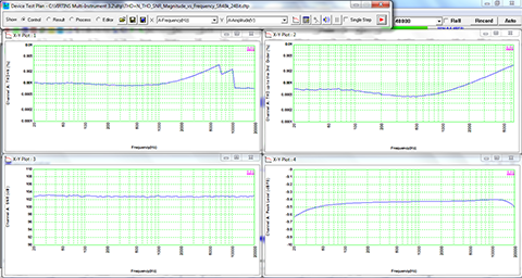 Multi-Instrument Device Test Plan THD, THD+N, SNR, Magnitude Response vs Frequency