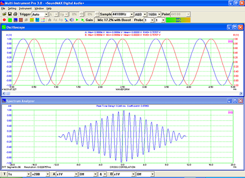 USB Spectrum Analyzer Cross Correlation Measurement